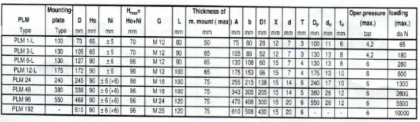 上?；垓v分享PLM系列減震器安裝步驟169