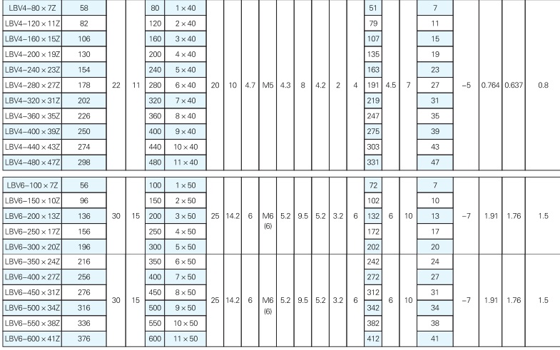 交叉滾柱導(dǎo)軌參數(shù)